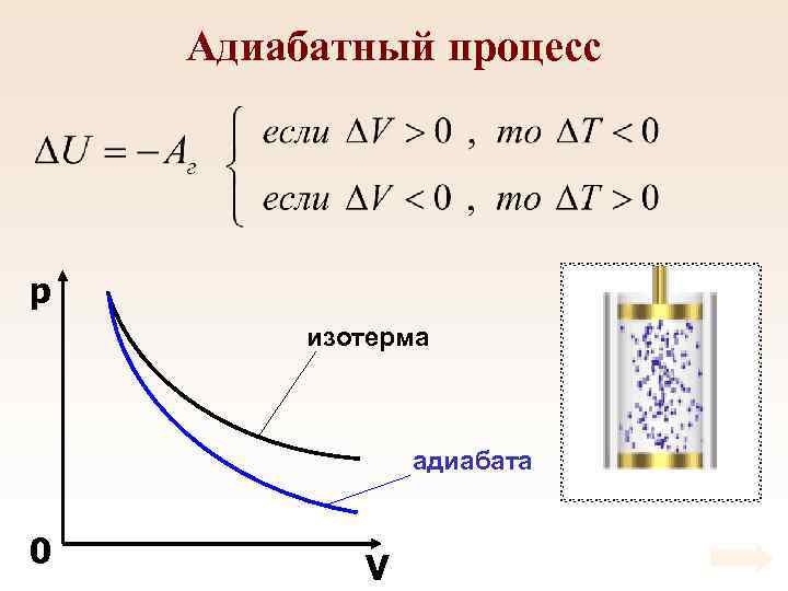 Адиабатный процесс p изотерма адиабата 0 V 