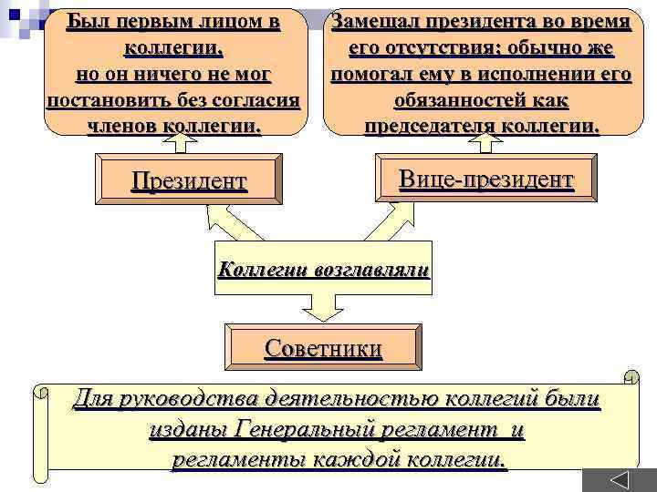 Был первым лицом в коллегии, но он ничего не мог постановить без согласия членов