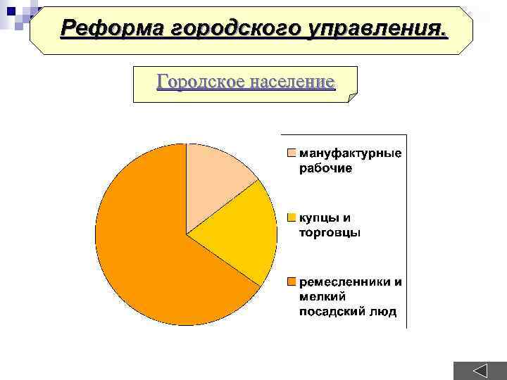 Реформа городского управления. Городское население 