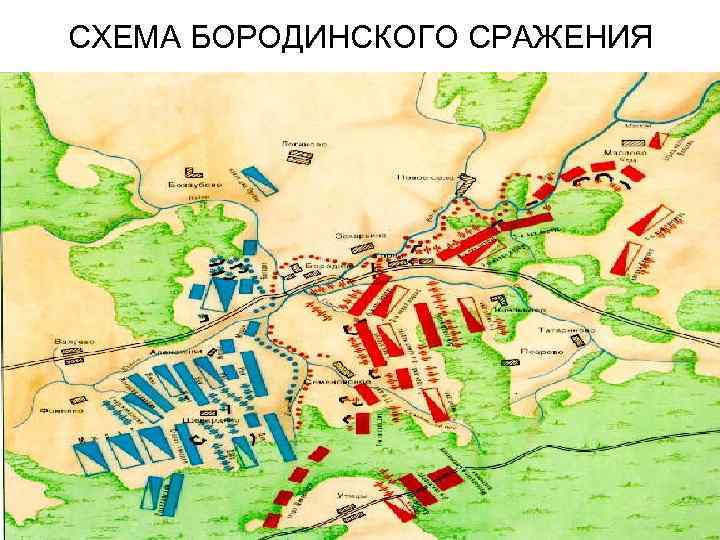 СХЕМА БОРОДИНСКОГО СРАЖЕНИЯ 