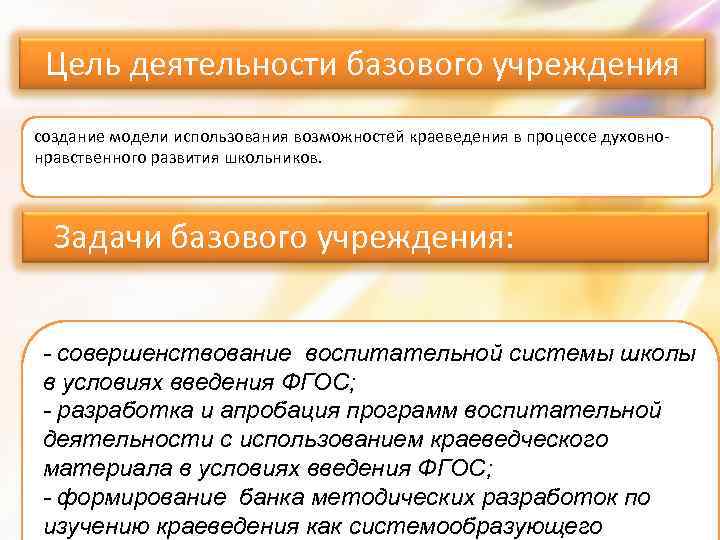 Цель деятельности базового учреждения создание модели использования возможностей краеведения в процессе духовнонравственного развития школьников.