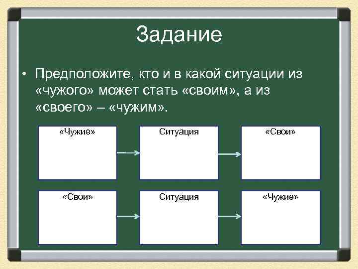 Задание • Предположите, кто и в какой ситуации из «чужого» может стать «своим» ,