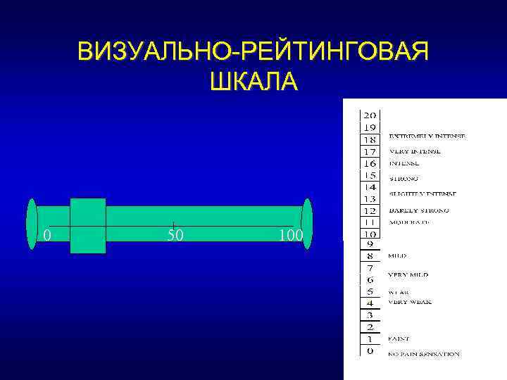 ВИЗУАЛЬНО-РЕЙТИНГОВАЯ ШКАЛА 0 50 100 
