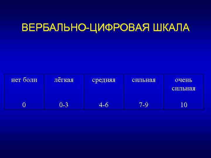 ВЕРБАЛЬНО-ЦИФРОВАЯ ШКАЛА нет боли лёгкая средняя сильная очень сильная 0 0 -3 4 -6