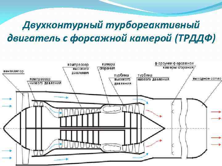 Силовая турбина гту