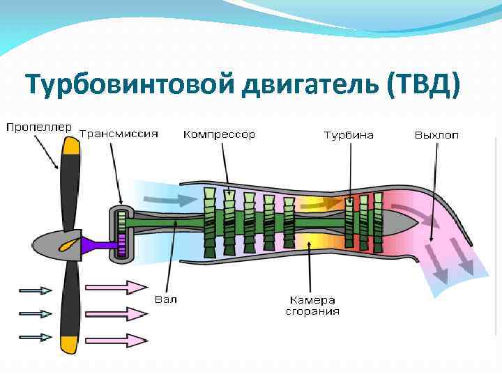 Твд это двигатель