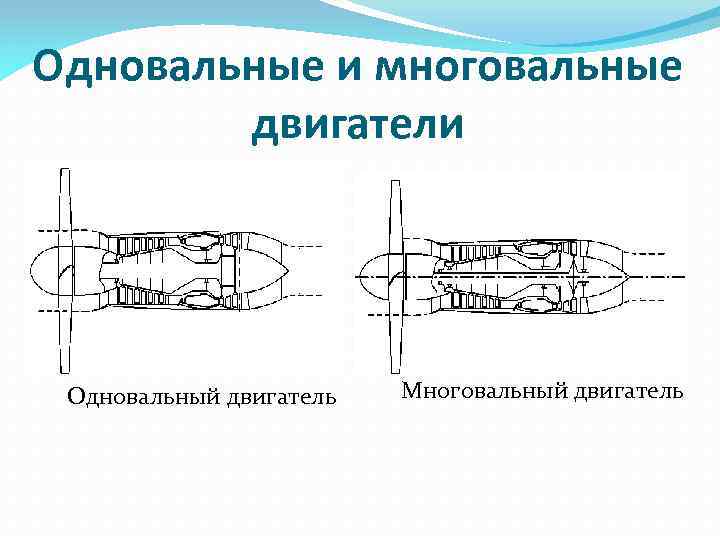 Одновальные и многовальные двигатели Одновальный двигатель Многовальный двигатель 