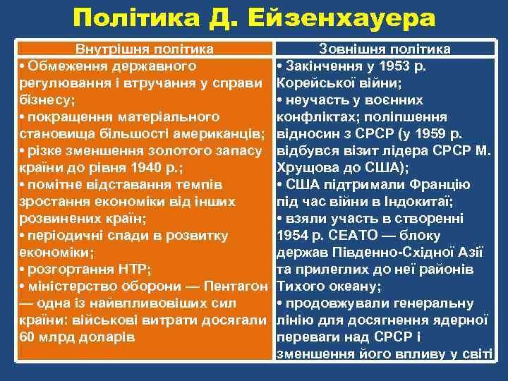 Політика Д. Ейзенхауера Внутрішня політика • Обмеження державного регулювання і втручання у справи бізнесу;
