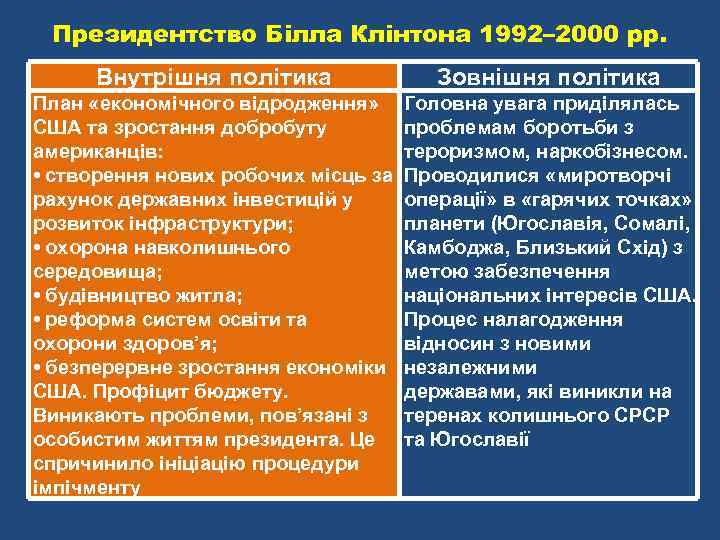 Президентство Білла Клінтона 1992– 2000 рр. Внутрішня політика Зовнішня політика План «економічного відродження» США