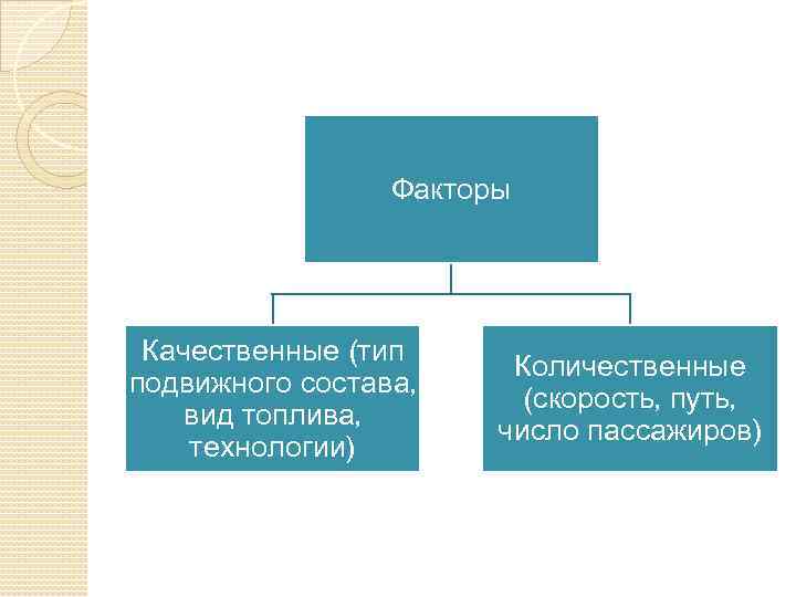 Качественные факторы. Количественные и качественные факторы. Факторы модели. Факторы выбора подвижного состава.