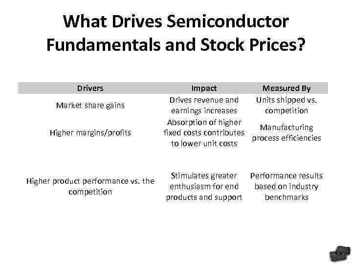 What Drives Semiconductor Fundamentals and Stock Prices? Drivers Market share gains Higher margins/profits Higher