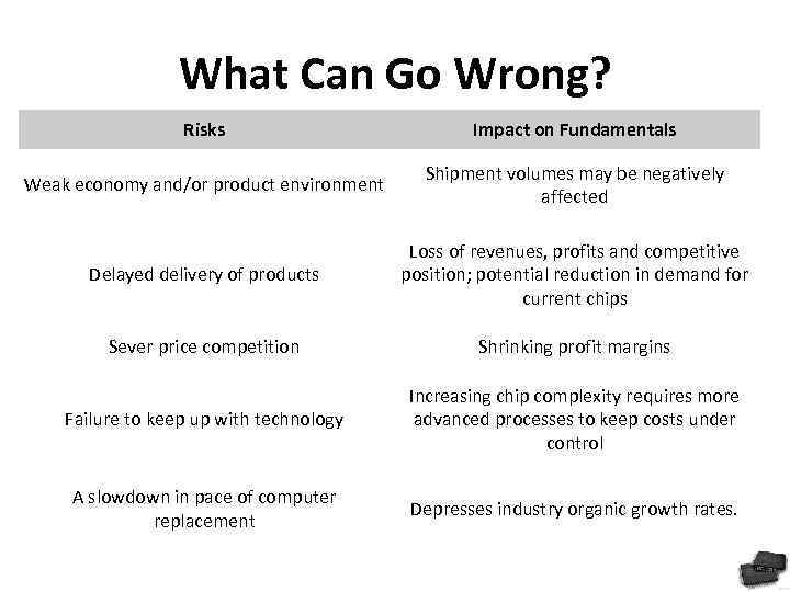 What Can Go Wrong? Risks Impact on Fundamentals Weak economy and/or product environment Shipment