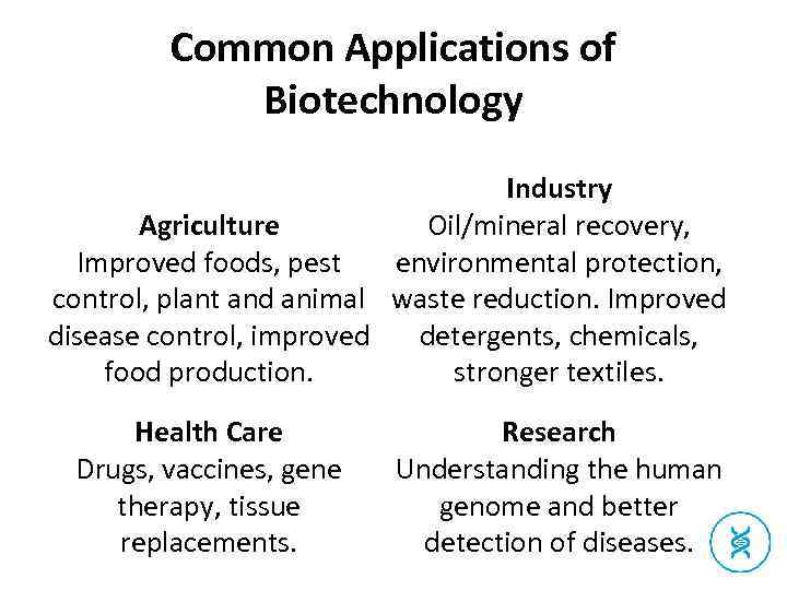 Common Applications of Biotechnology Industry Agriculture Oil/mineral recovery, environmental protection, Improved foods, pest control,