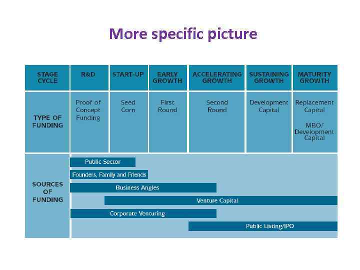 More specific picture 