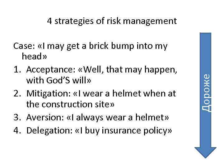 Case: «I may get a brick bump into my head» 1. Acceptance: «Well, that