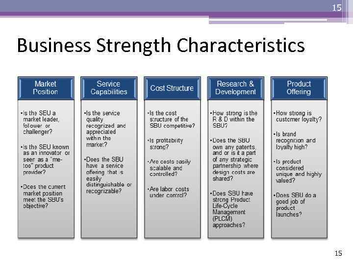 15 Business Strength Characteristics 15 