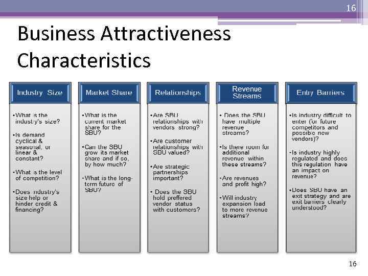 16 Business Attractiveness Characteristics 16 