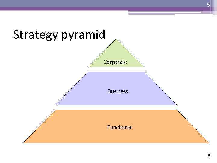 5 Strategy pyramid Corporate Business Functional 5 