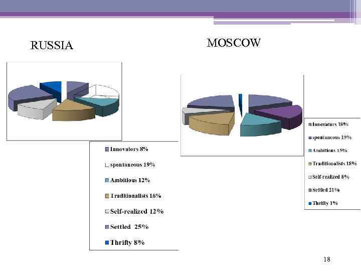 RUSSIA MOSCOW 18 