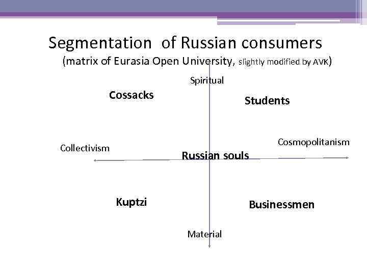 Segmentation of Russian consumers (matrix of Eurasia Open University, slightly modified by AVK) Spiritual