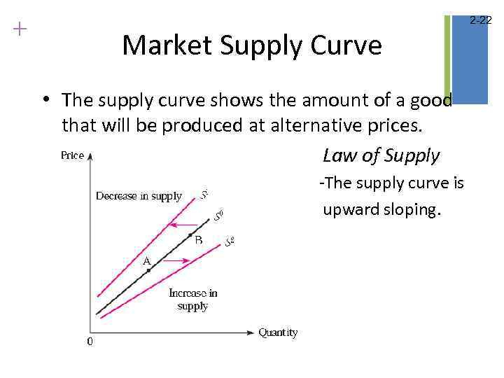 + Market Supply Curve • The supply curve shows the amount of a good