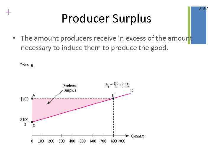 + Producer Surplus • The amount producers receive in excess of the amount necessary