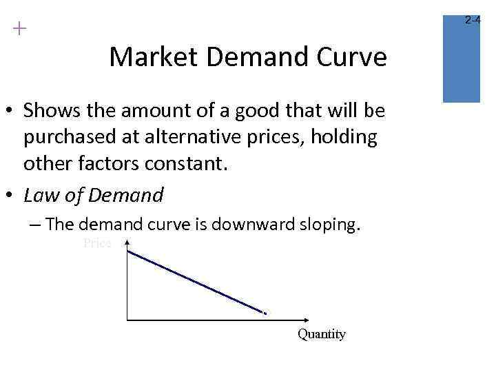 + 2 -4 Market Demand Curve • Shows the amount of a good that