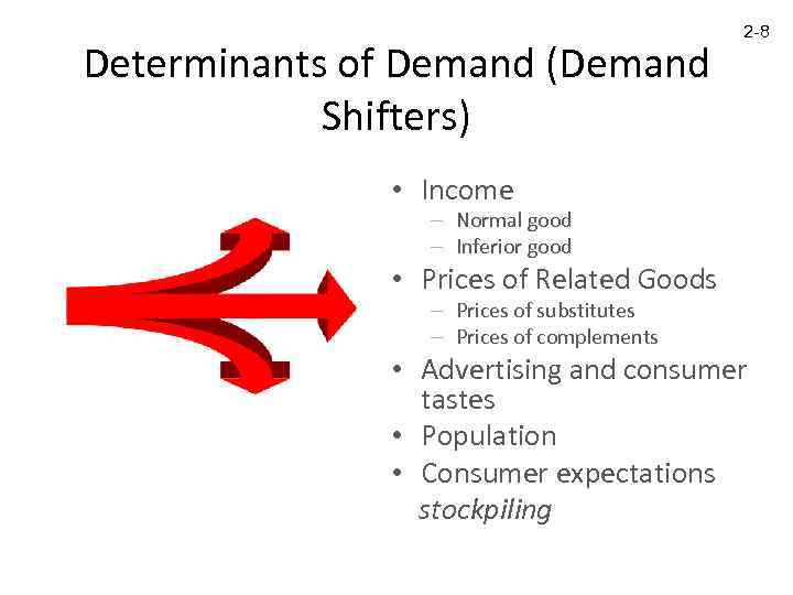 Determinants of Demand (Demand Shifters) 2 -8 • Income – Normal good – Inferior