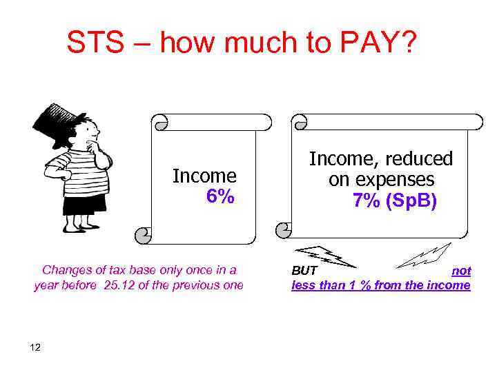 STS – how much to PAY? Income 6% Changes of tax base only once