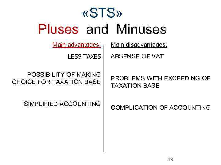  «STS» Pluses and Minuses Main advantages: LESS TAXES POSSIBILITY OF MAKING CHOICE FOR
