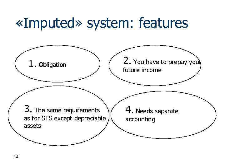 «Imputed» system: features 1. Obligation 3. The same requirements as for STS except