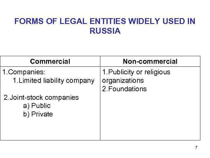 FORMS OF LEGAL ENTITIES WIDELY USED IN RUSSIA Commercial 1. Companies: 1. Limited liability