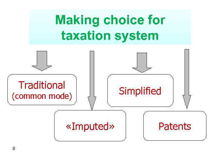 Making choice for taxation system Traditional (common mode) «Imputed» 8 Simplified Patents 