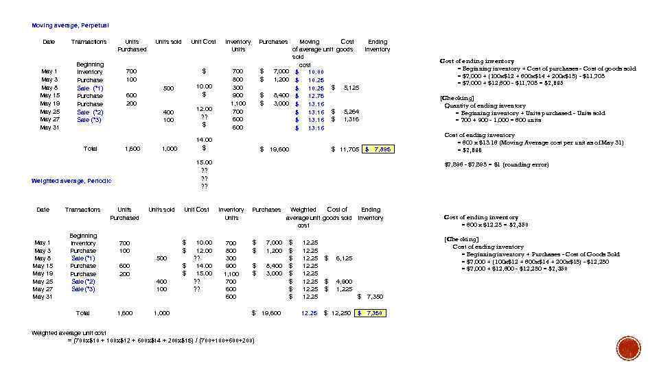 Moving average, Perpetual Date May 1 May 3 May 8 May 15 May 19