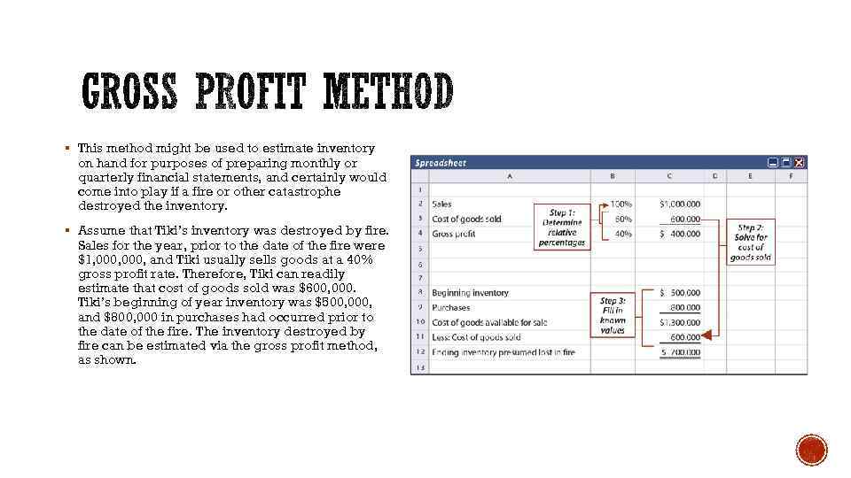 § This method might be used to estimate inventory on hand for purposes of