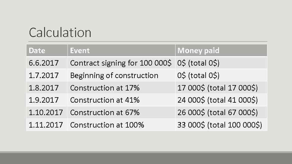 Calculation Date 6. 6. 2017 1. 7. 2017 1. 8. 2017 1. 9. 2017