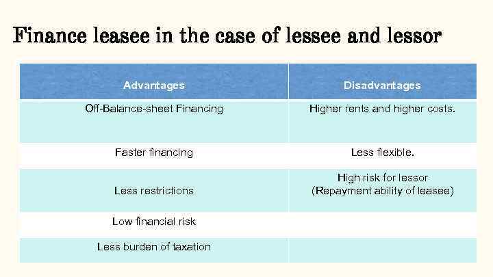 Finance leasee in the case of lessee and lessor Advantages Disadvantages Off-Balance-sheet Financing Higher