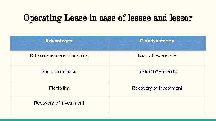 Operating Lease in case of lessee and lessor Advantages Disadvantages Off-balance-sheet financing Lack of