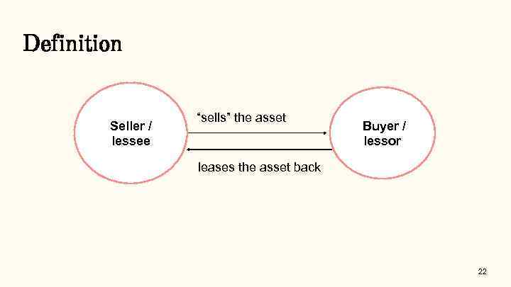 Definition Seller / lessee “sells” the asset Buyer / lessor leases the asset back