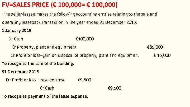 FV=SALES PRICE (€ 100, 000= € 100, 000) The seller-lessee makes the following accounting