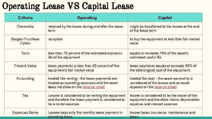 Operating Lease VS Capital Lease Criteria Ownership Operating Capital retained by the lessor during