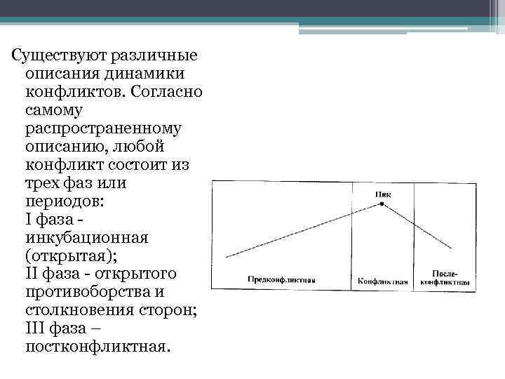 Существуют различные описания динамики конфликтов. Согласно самому распространенному описанию, любой конфликт состоит из трех