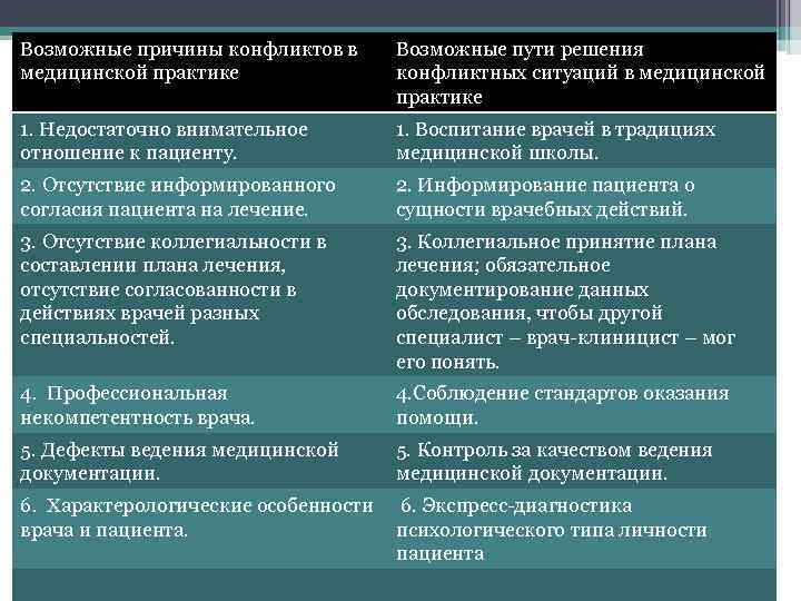 Роль ментора в решении сложных ситуаций в клинической практике студентов