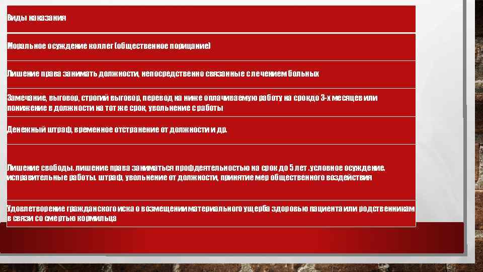 Виды наказания Моральное осуждение коллег (общественное порицание) Лишение права занимать должности, непосредственно связанные с