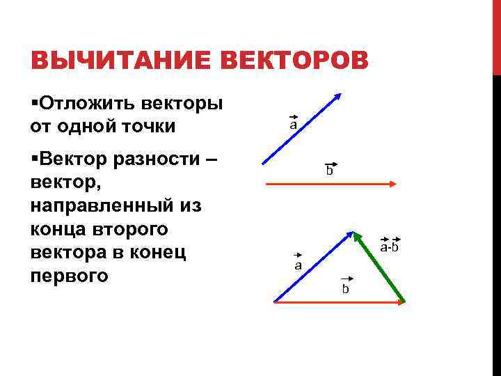 Векторы или вектора