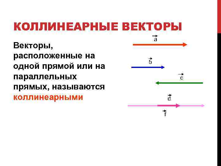 КОЛЛИНЕАРНЫЕ ВЕКТОРЫ Векторы, расположенные на одной прямой или на параллельных прямых, называются коллинеарными a