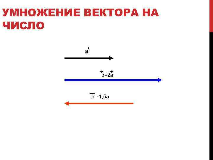 Найти вектор отрезка