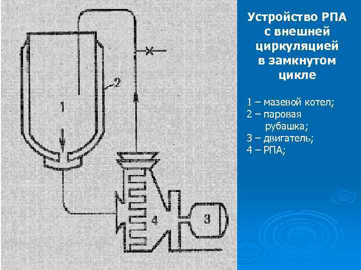 Устройство РПА с внешней циркуляцией в замкнутом цикле 1 – мазевой котел; 2 –