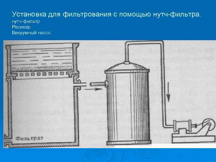 Фильтрование сущность фильтрования