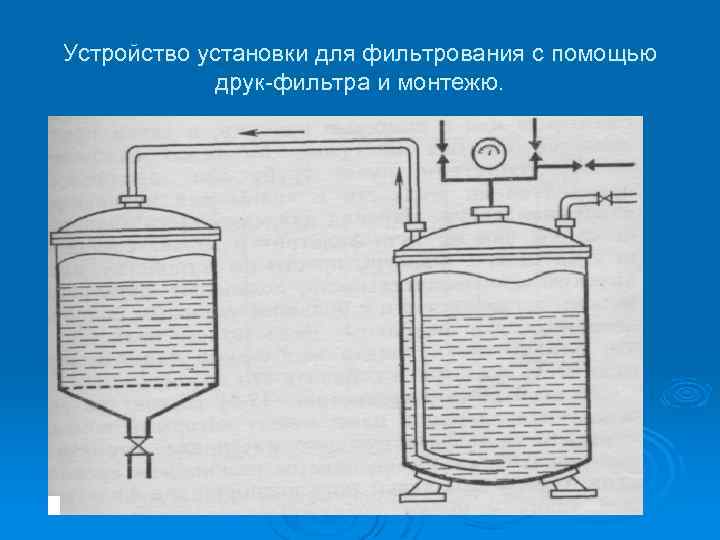 Устройство установки для фильтрования с помощью друк-фильтра и монтежю. 